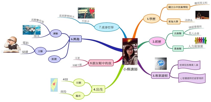心智圖國際認證管理師