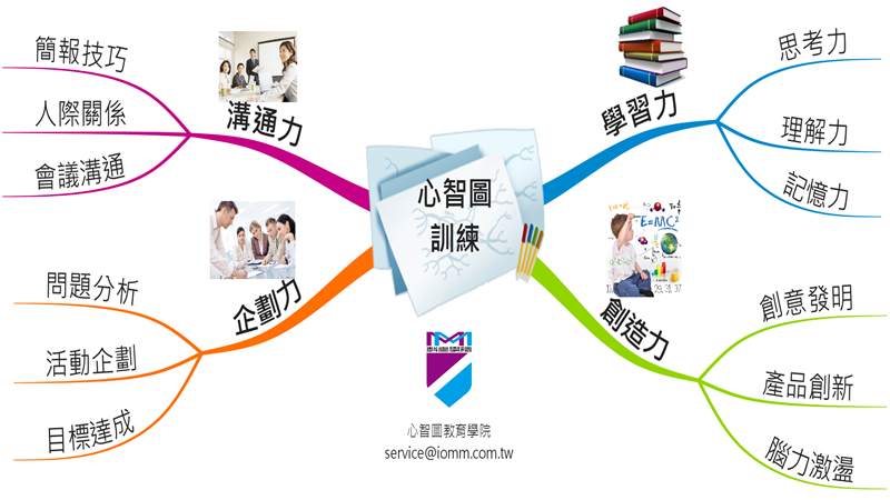 心智图
